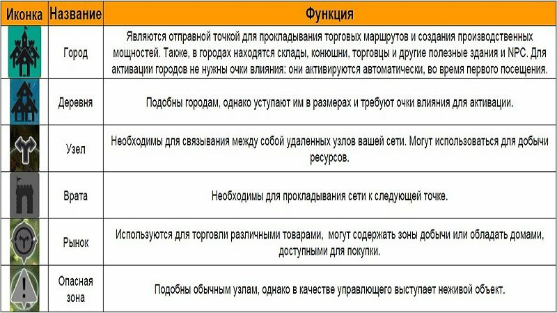 Гайд по узлам в Black Desert