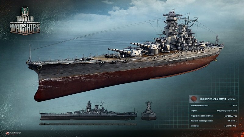 Гайд по линкорам в World of Warships